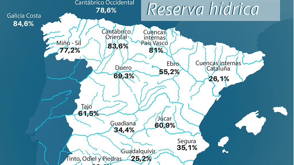 20230418 Reserva Hidrica