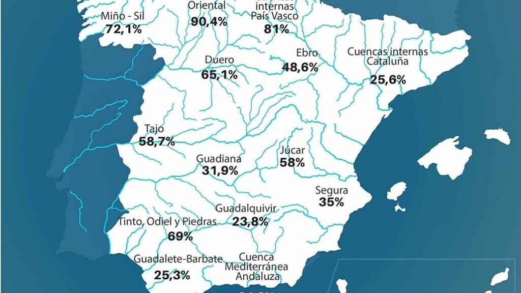 20230530 Reserva Hidrica1