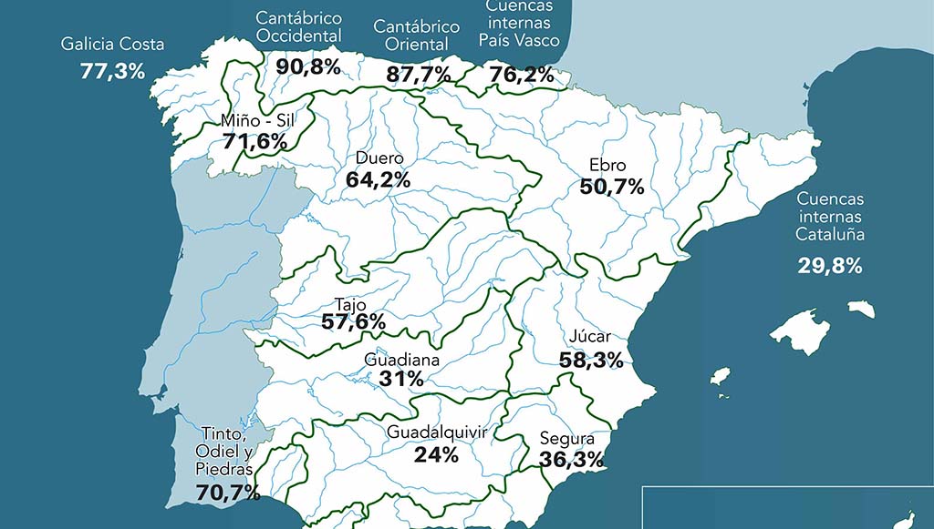20230620 Reserva Hidrica