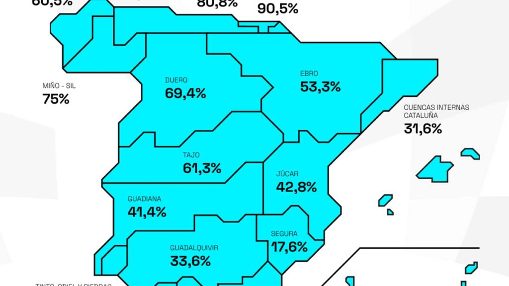 La reserva hídrica española se encuentra al 50,9% de su capacidad 2024.08.27