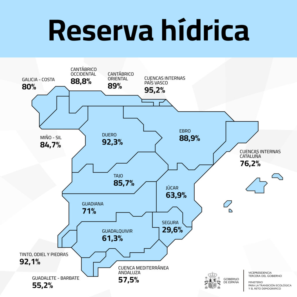 Los embalses de la Confederación del Tajo están por encima del 85% de sus capacidad 20250513 ReservaHidrica