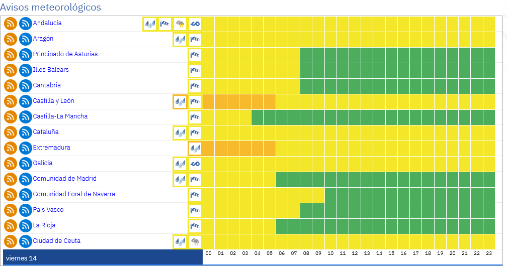 Alertas para mañana viernes