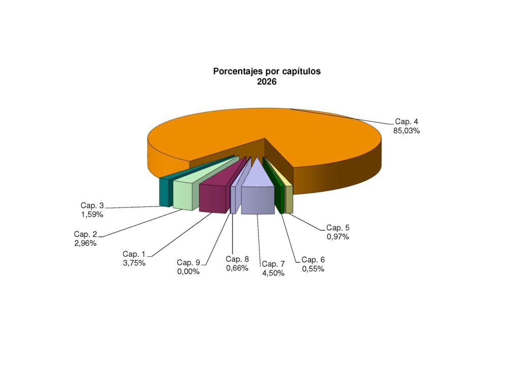 GRAFICOS PPTO 2026_04-11-2025_ENVIO FERNANDO 06-11-2025 - DEF(1)
