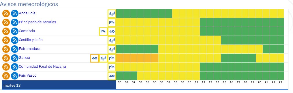 Alertas martes ex web 2