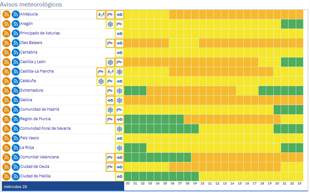 Nevadas y vientas para mañana miércoles 21