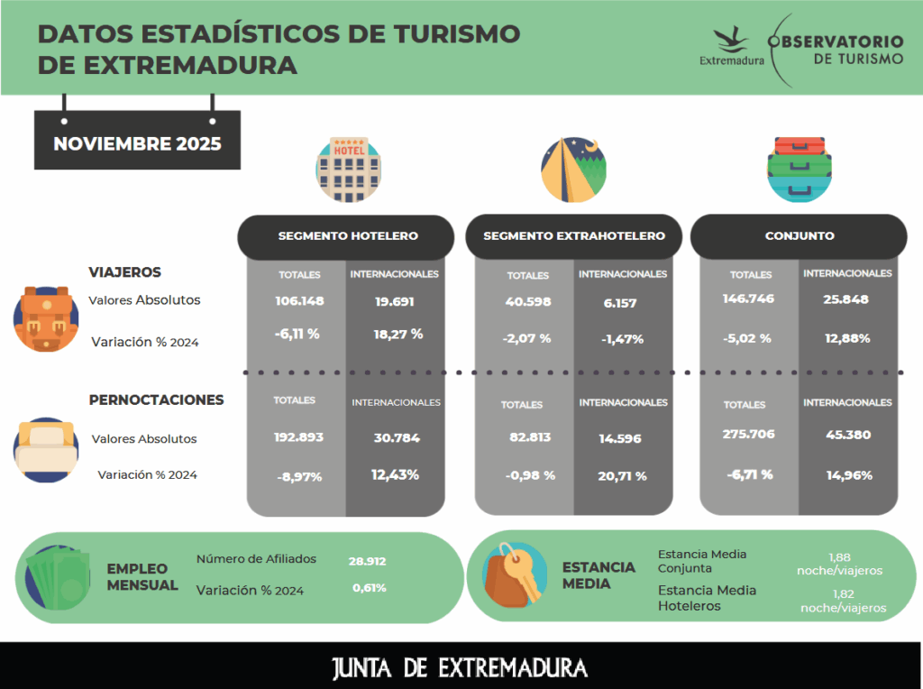 Screenshot 2026-01-02 at 13-55-46 Presentación de PowerPoint - 2 enero Infografia datos turismo CONJUNTA NOVIEMBRE 2025.pdf