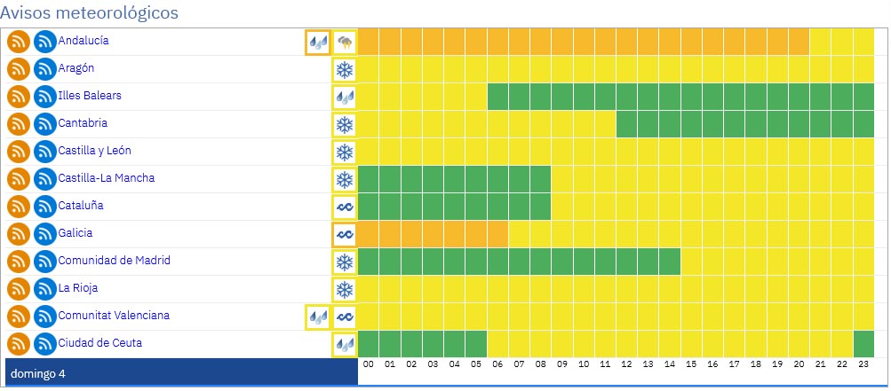 Screenshot 2026-01-03 at 20-41-42 Avisos meteorológicos