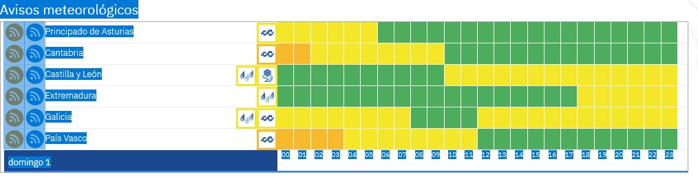 Screenshot 2026-01-31 at 12-40-59 Avisos meteorológicos - Agencia Estatal de Meteorología - AEMET