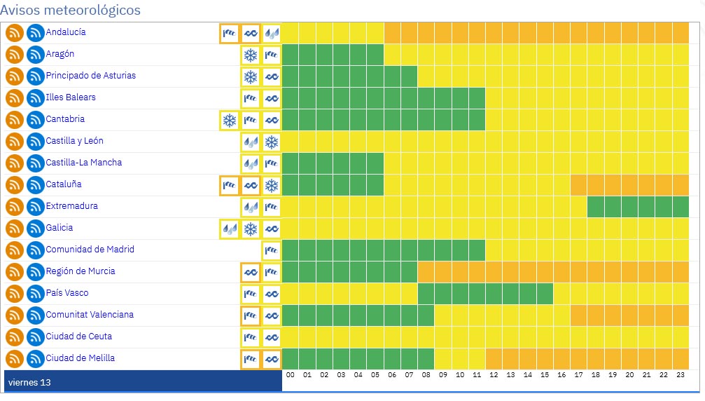 Alerta amarilla viernes 2