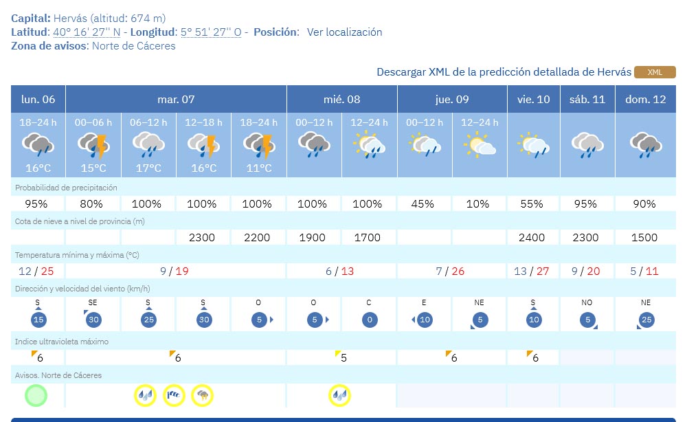 Screenshot 2026-04-06 at 19-01-59 El Tiempo Hervás (Cáceres) - Predicción 7 días - Tabla - Agencia Estatal de Meteorología - AEMET