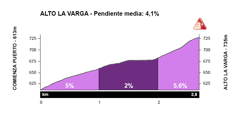 Alto-La-Varga-desde-Condado
