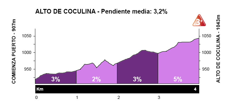 Alto-de-Coculina-desde-Brulles