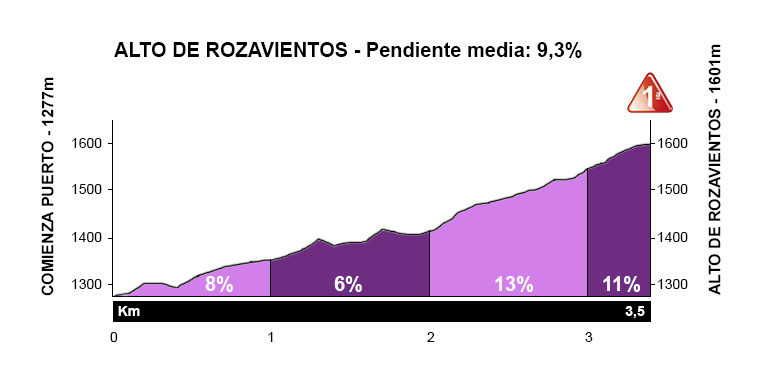 Alto-de-Rozavientos-desde-Neila-cruce-posterior