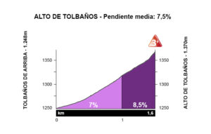 Alto-de-Tolbanios-desde-Tolbanios-de-Arriba-300x191