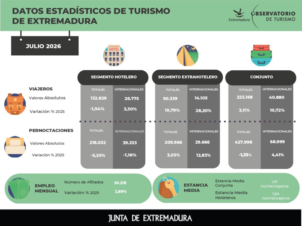 Infografia datos turismo CONJUNTA JULIO 2026_page-0001
