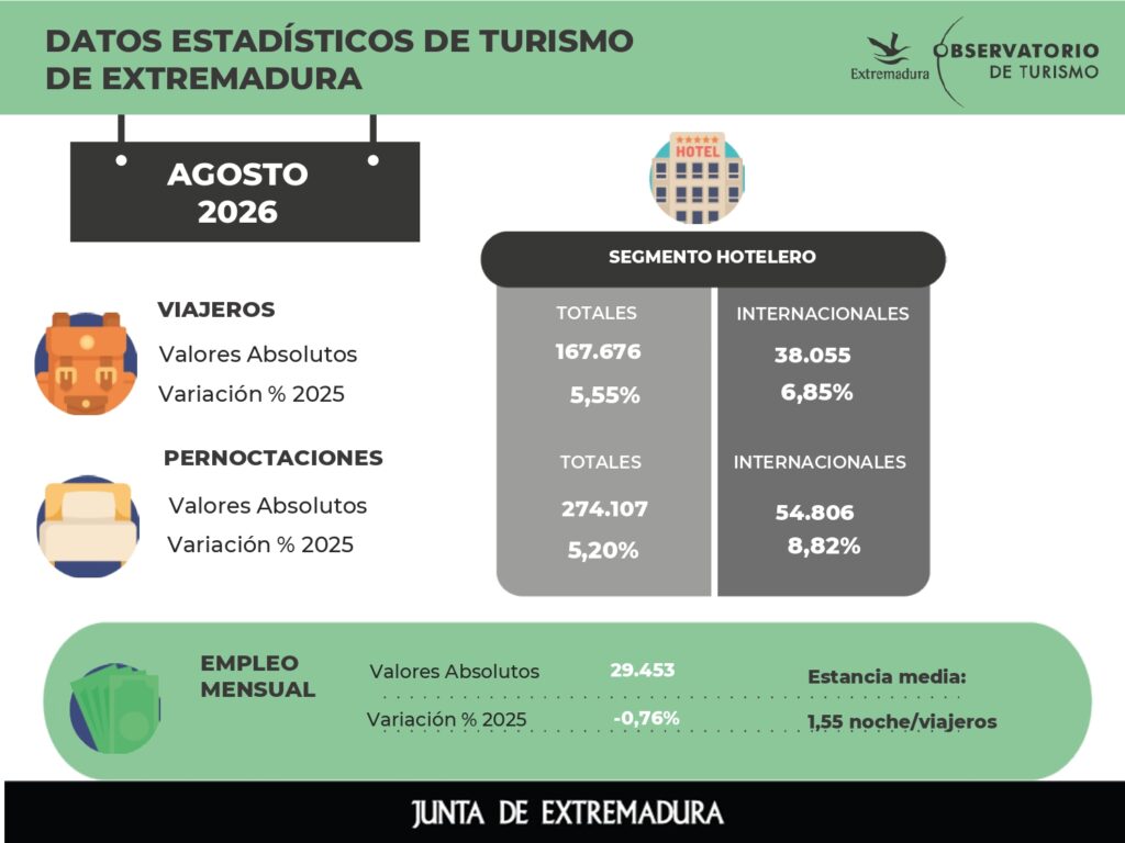 Infografia HOTELES-AGOSTO 2026_page-0001