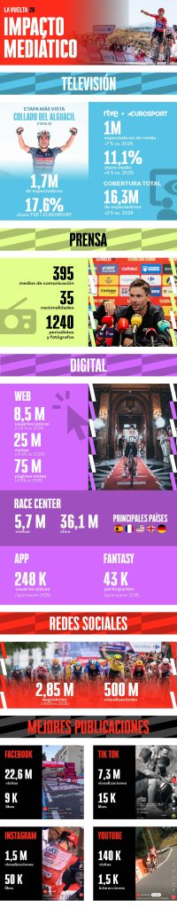 VE26_ESP_InfografiaImpactoMediatico_V3